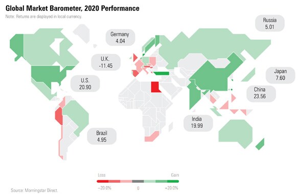global_market_borometer