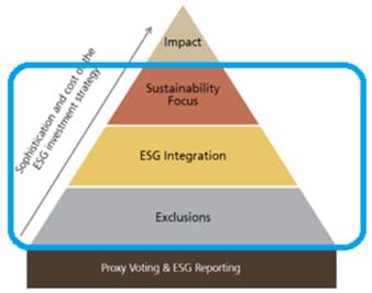 02-level-of-ESG
