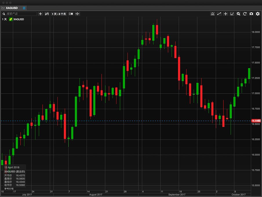 Charting-package---chinese