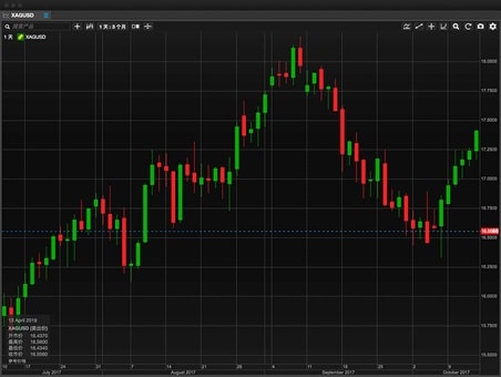 Charting-package---chinese