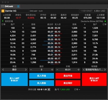 Depth-trader---chinese