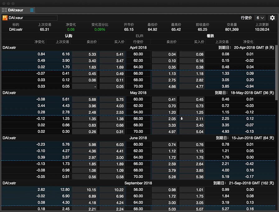 Option-chain---chinese