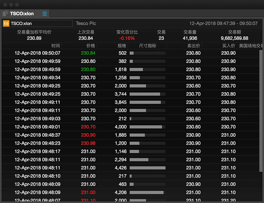 Time-and-sales---chinese