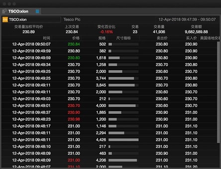 Time-and-sales---chinese